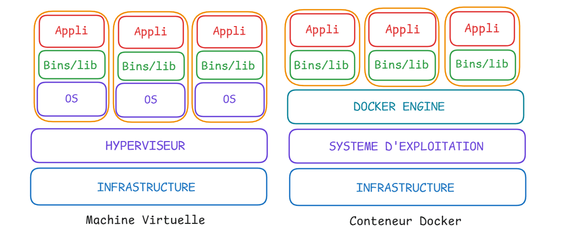 Schema Docker vs vm